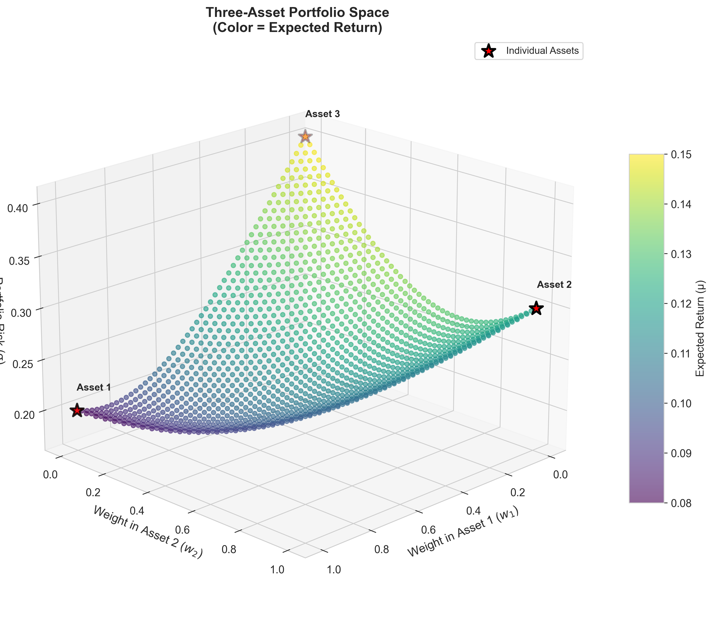 Three-Asset Portfolio Space